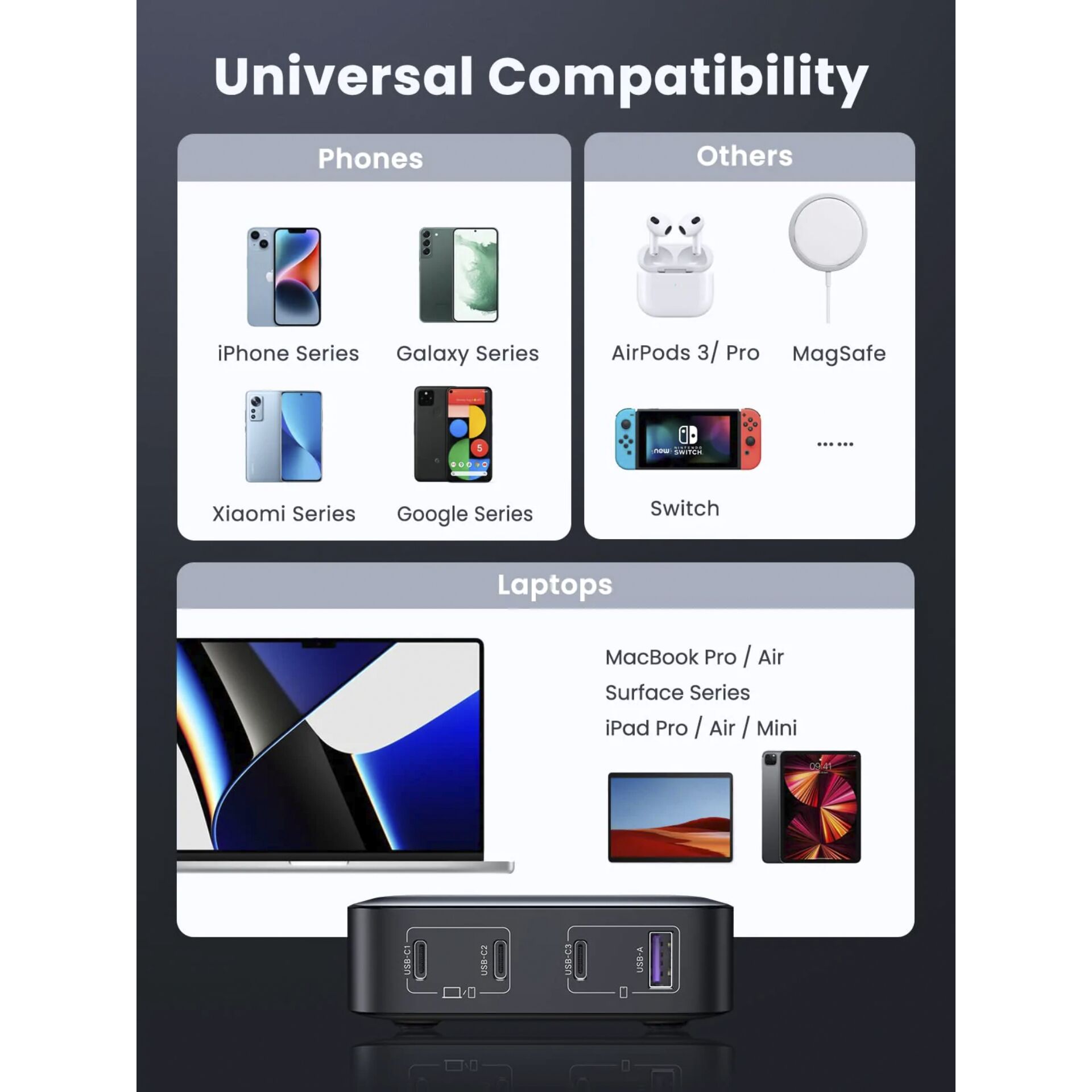 UGREEN Nexode 1*USB-A + 3*USB-C 100W Desktop caricabatt.rapi