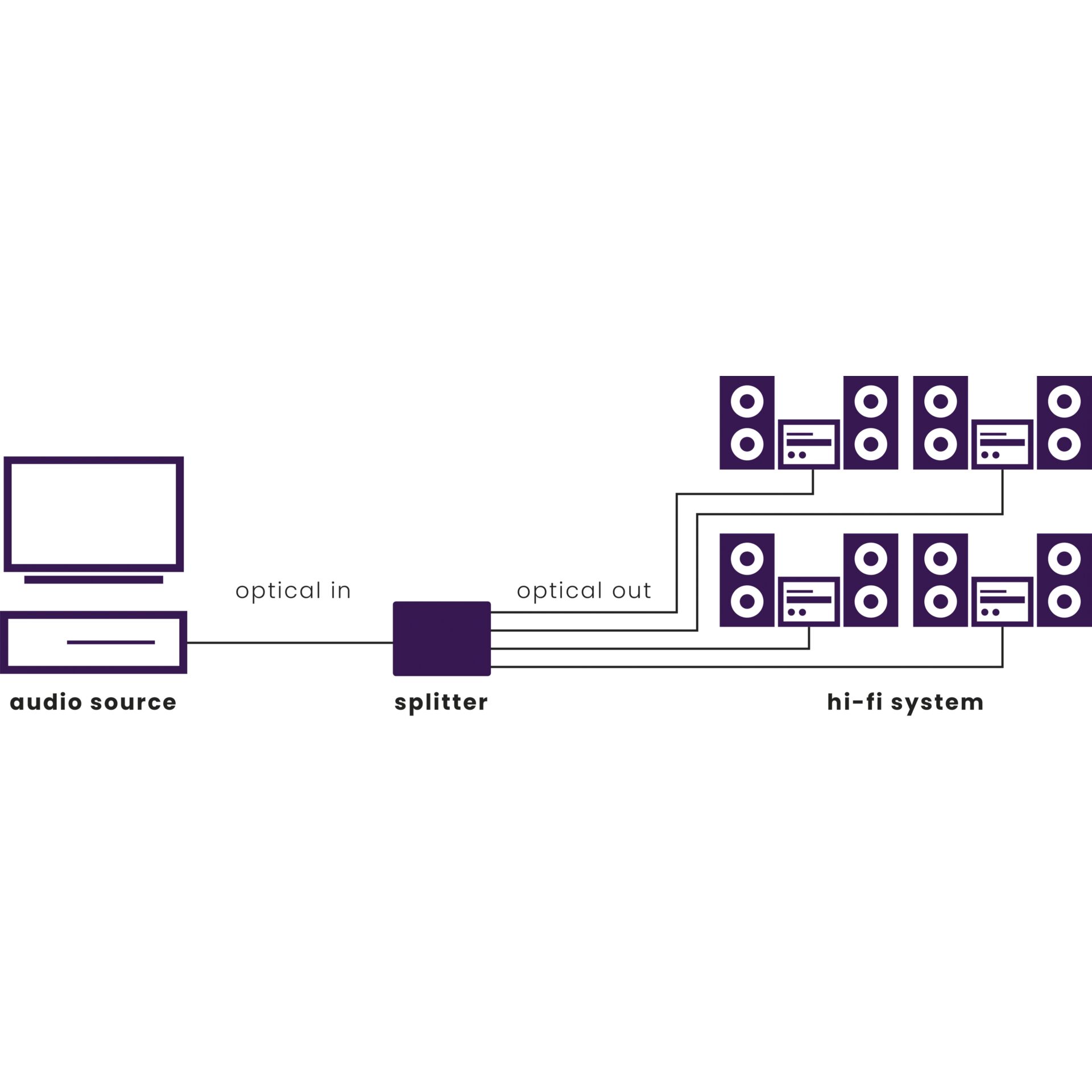 Marmitek Split TS14 Audio Splitter 1 ingr./4 uscite
