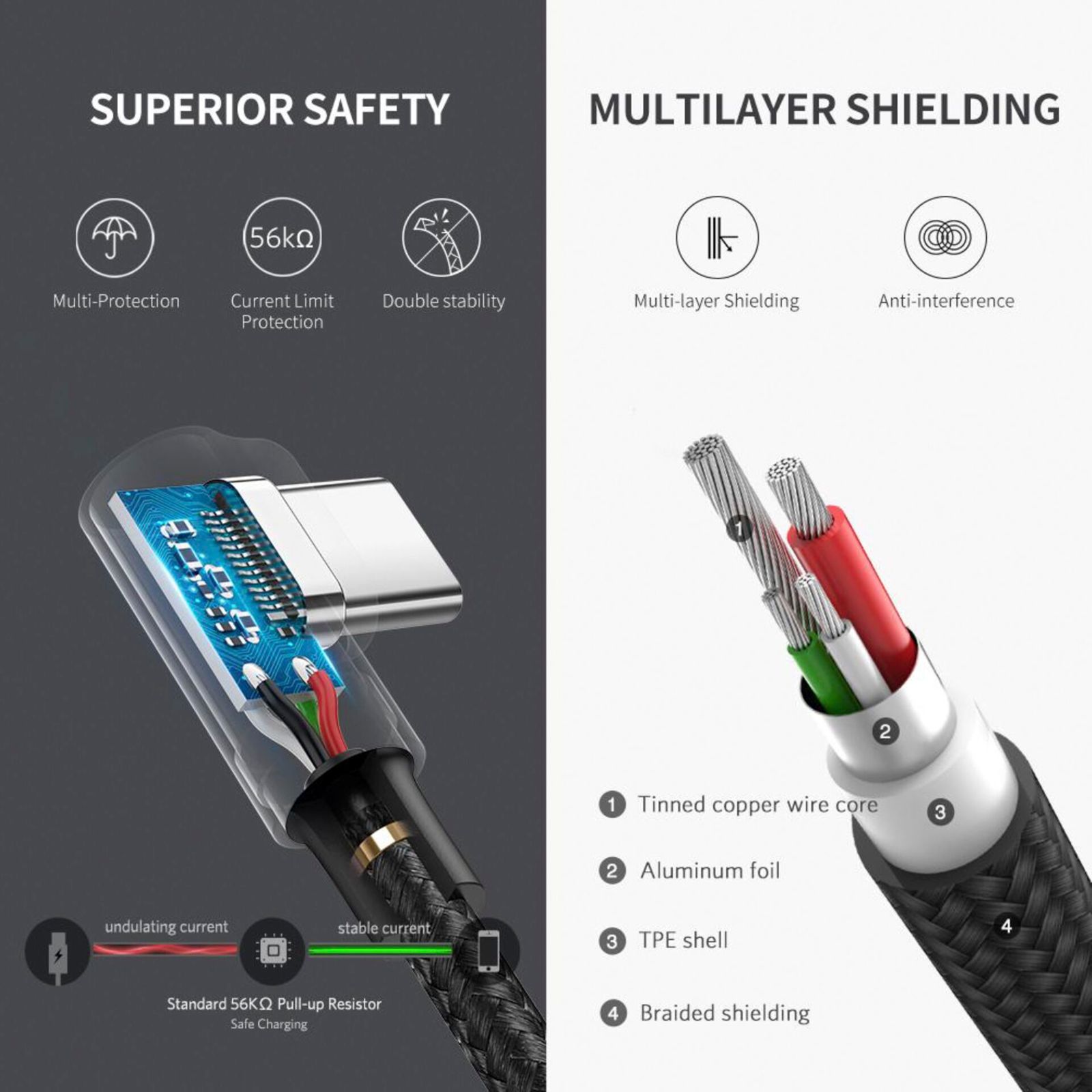 UGREEN Angled USB-C To USB-A cavo dati nero 2M
