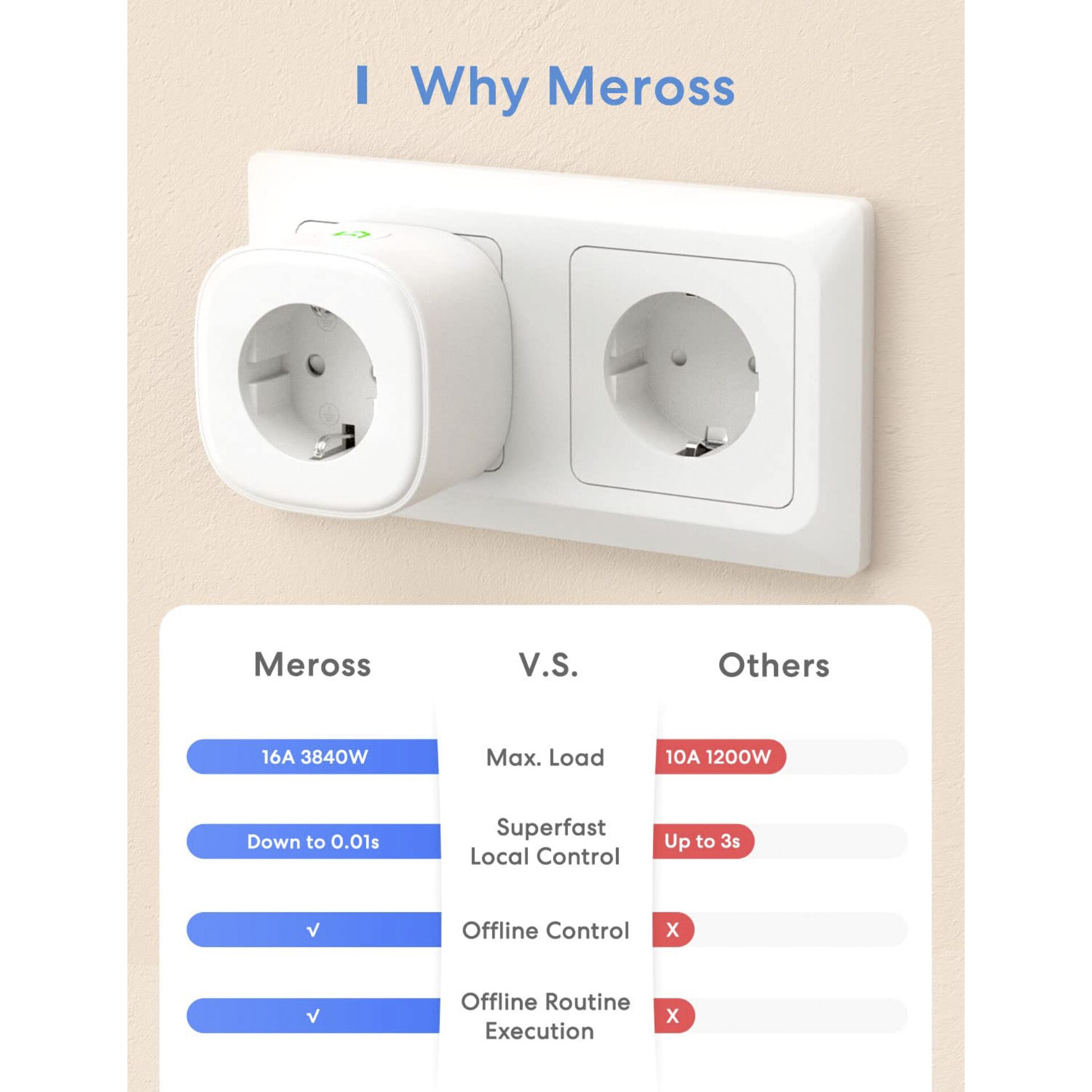 Meross Smart Wi-Fi Plug (2 Pack)