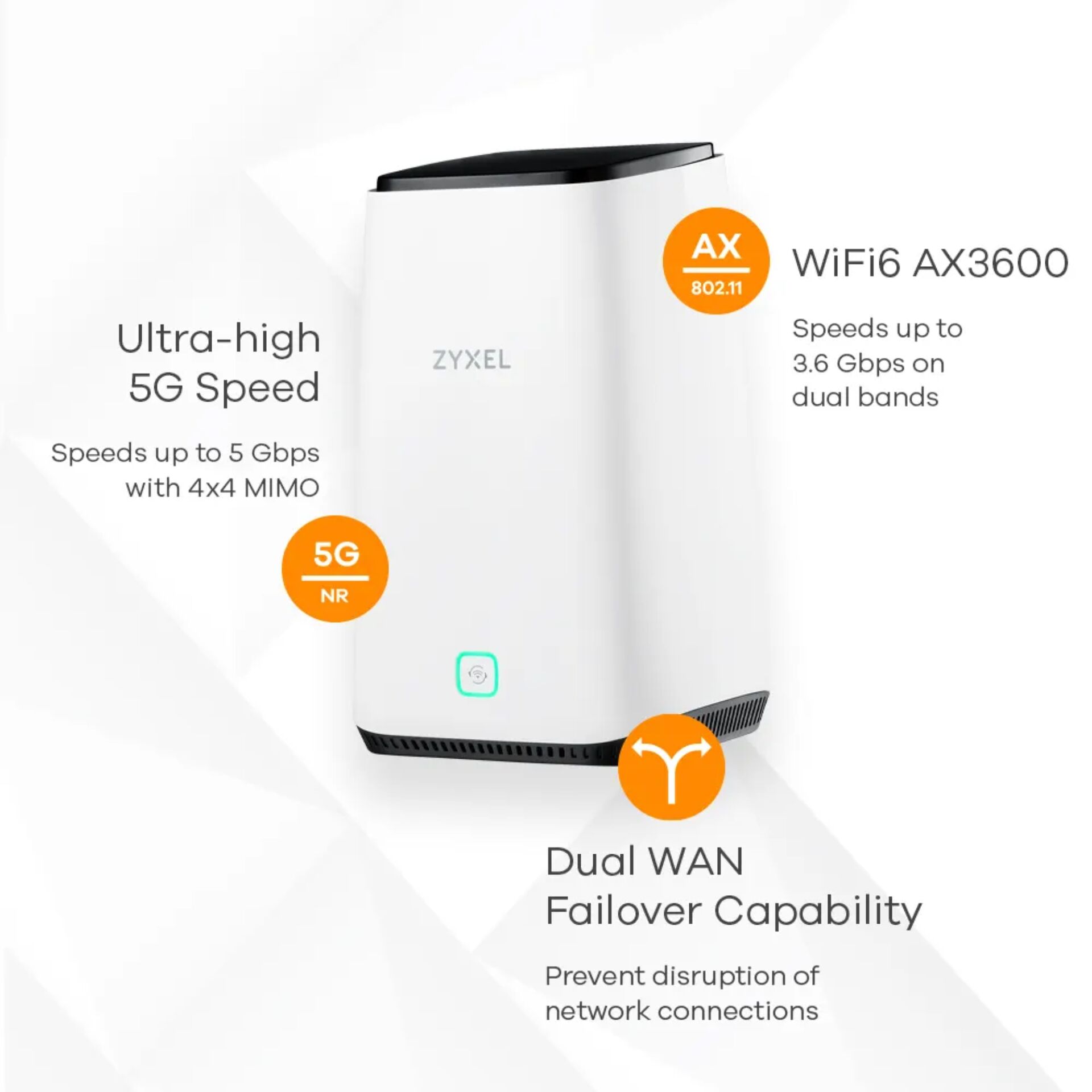 Zyxel FWA510 5G Indoor LTE Modem Router NebulaFlex