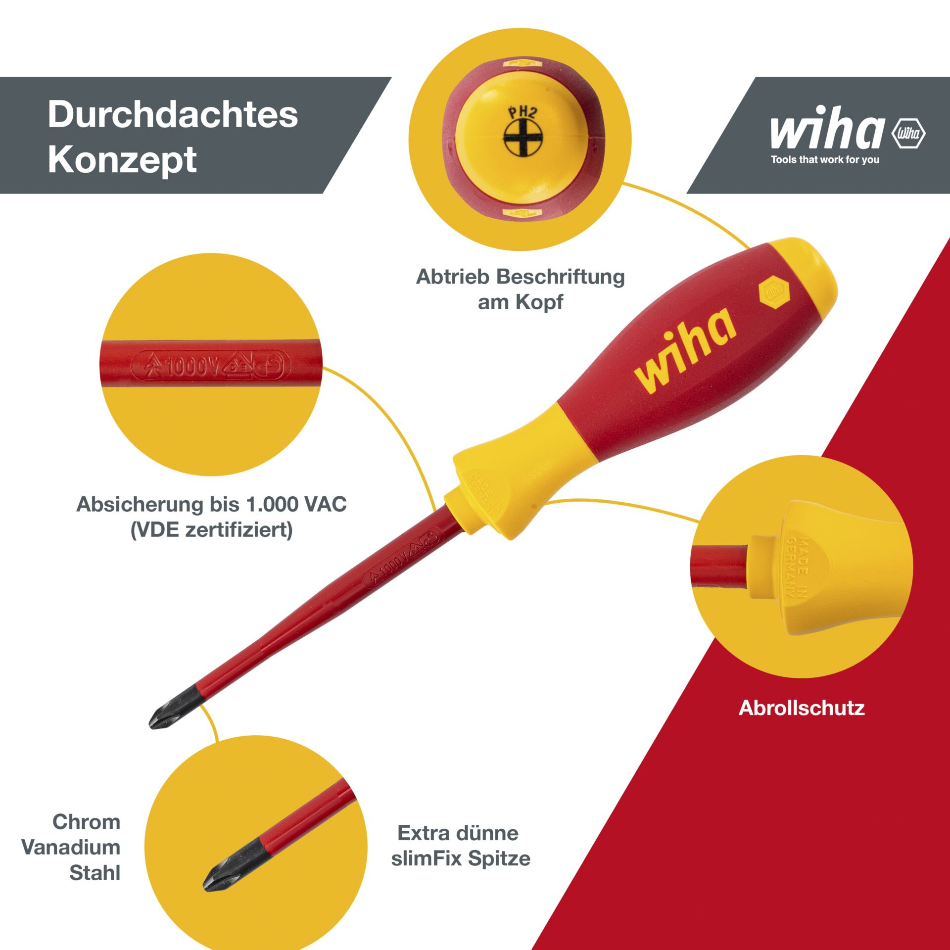 Wiha 3201K6 SoftFinish electric slimFix
