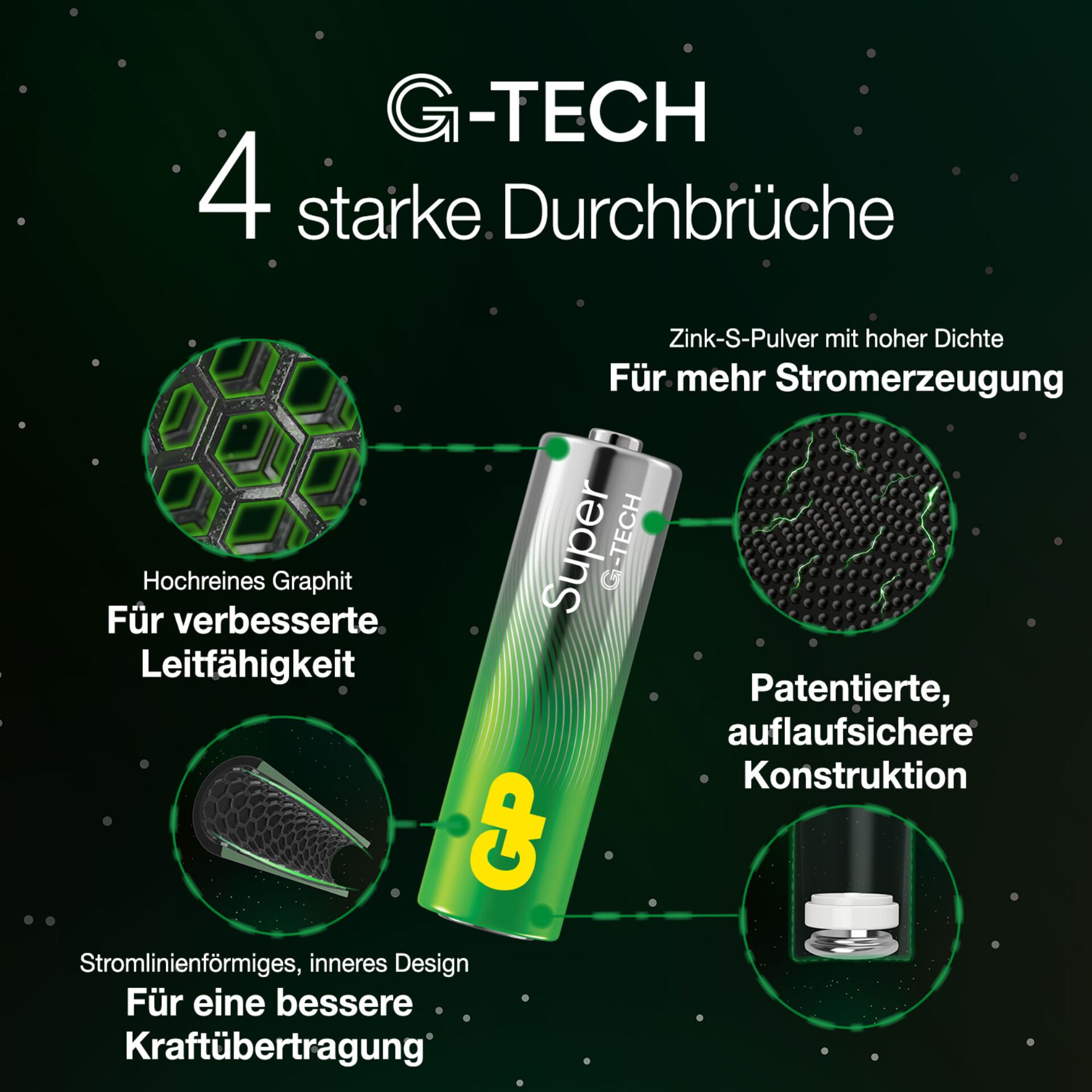 1x80 GP Super Alkaline AA Mignon batterie Blister 03015AS80