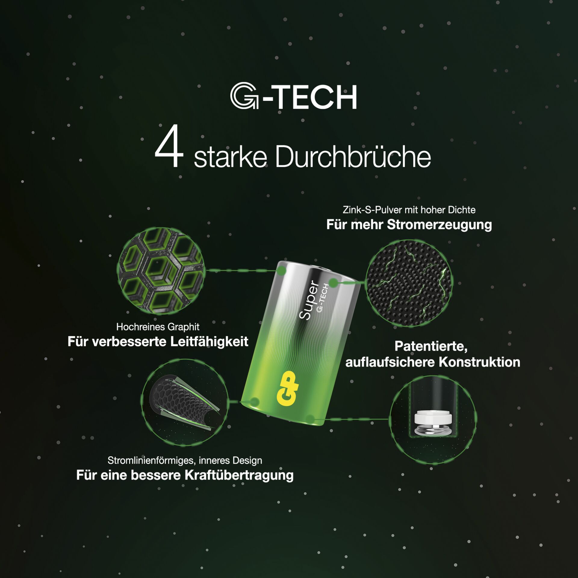 1x2 GP Super Alkaline 1,5V D Mono LR20 Rel.    03013AETA-B2