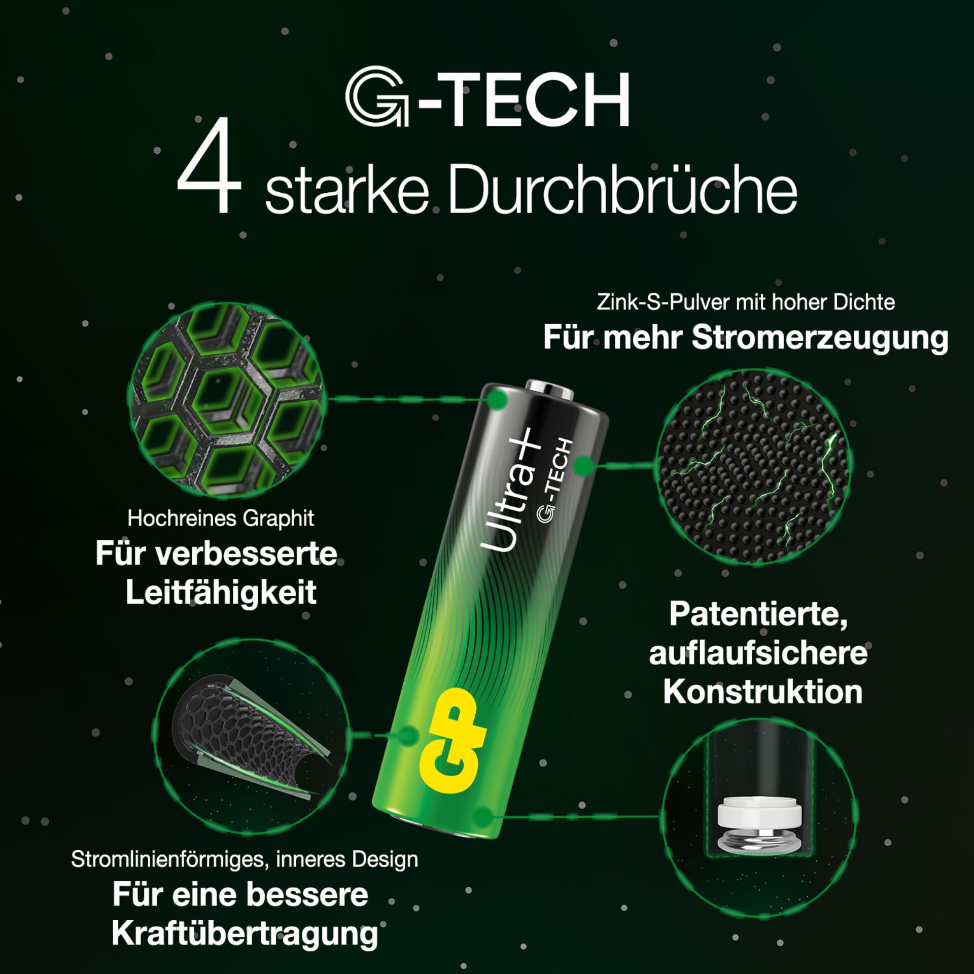 1x4 GP ULTRA PLUS Alkaline 1,5V AA Mignon LR06    03015AUPET