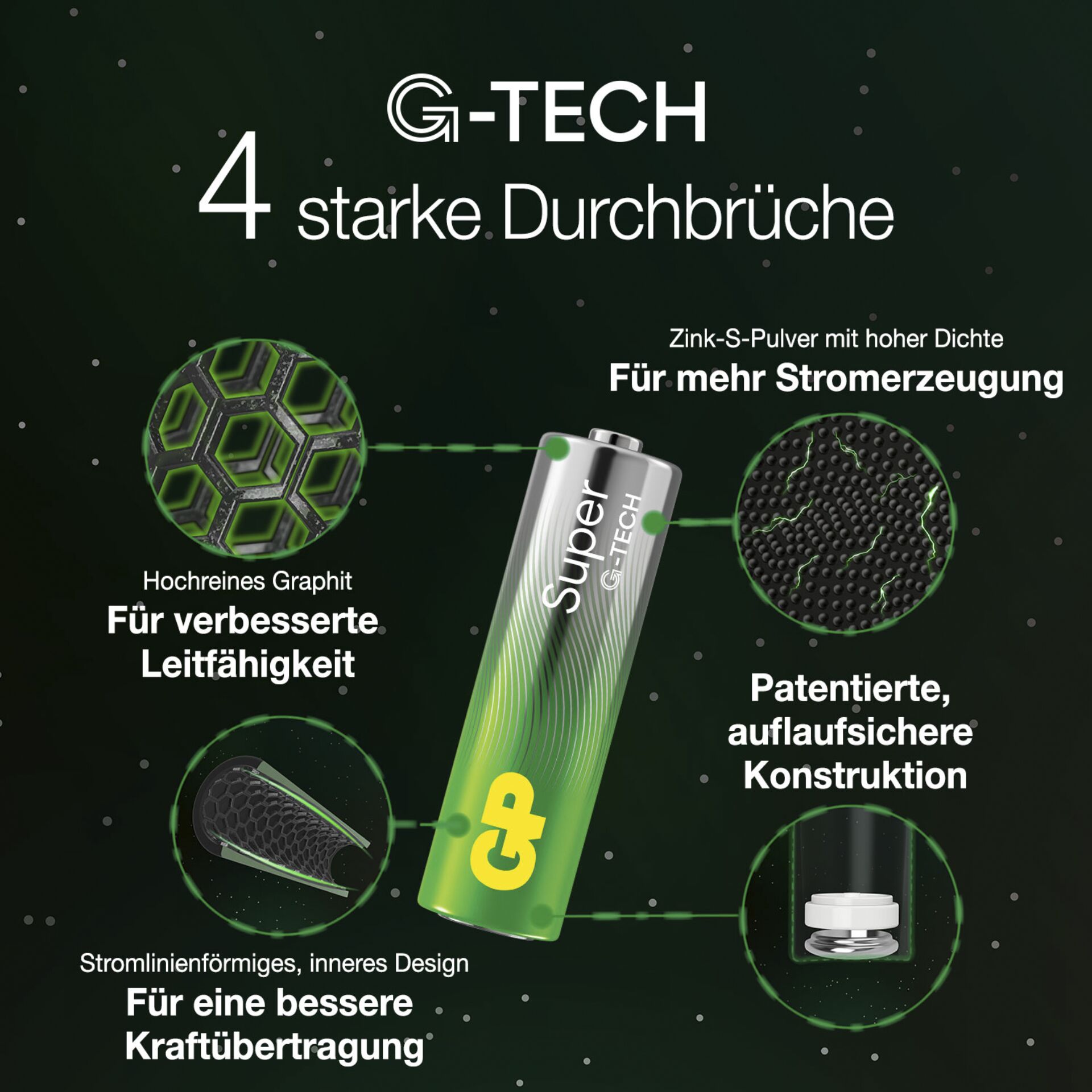 6+4 GP Super Alkaline 1,5V AAA Micro LR03    GPSUP24A997C10