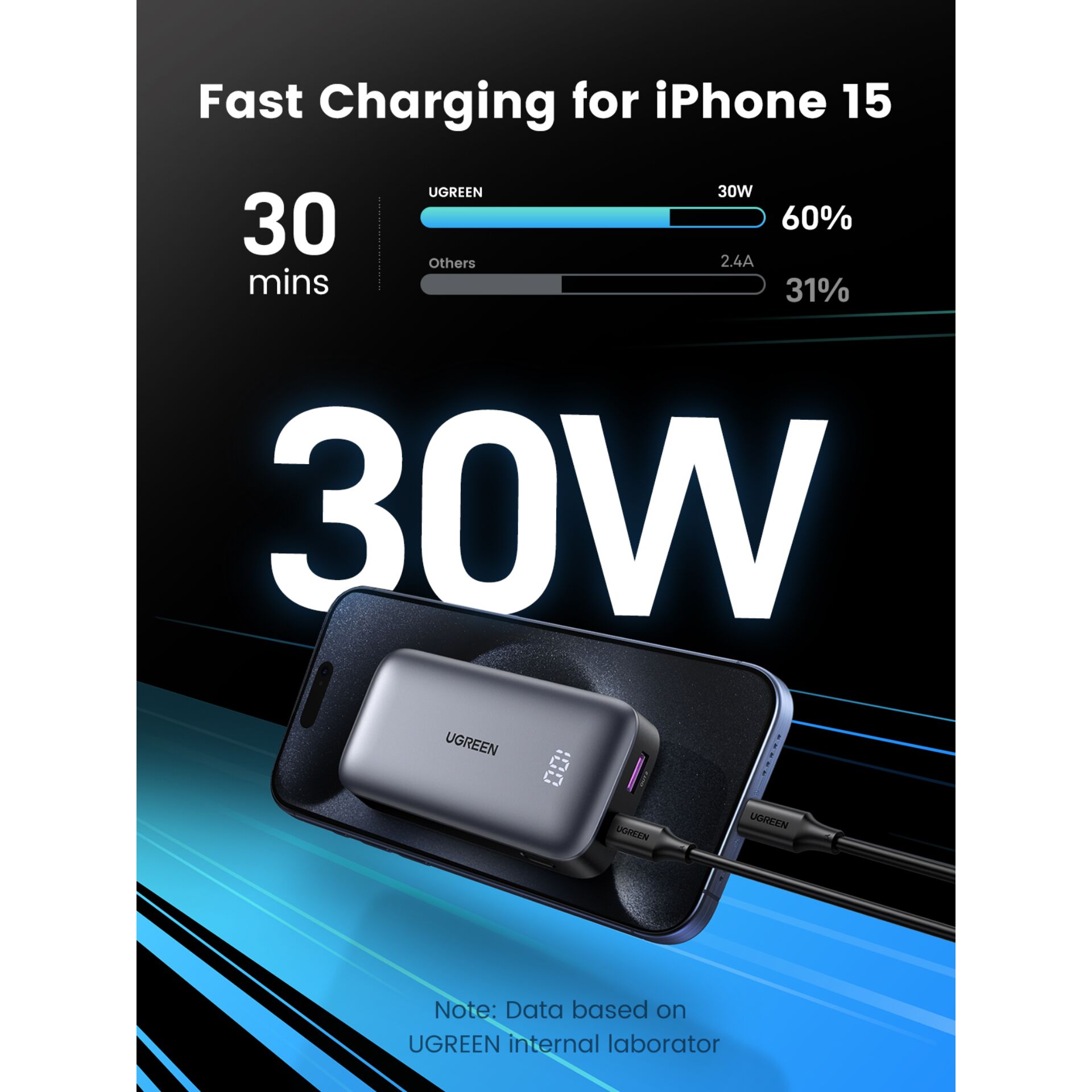 UGREEN 10000mAh Mini Powerbank Quick Charging 30W