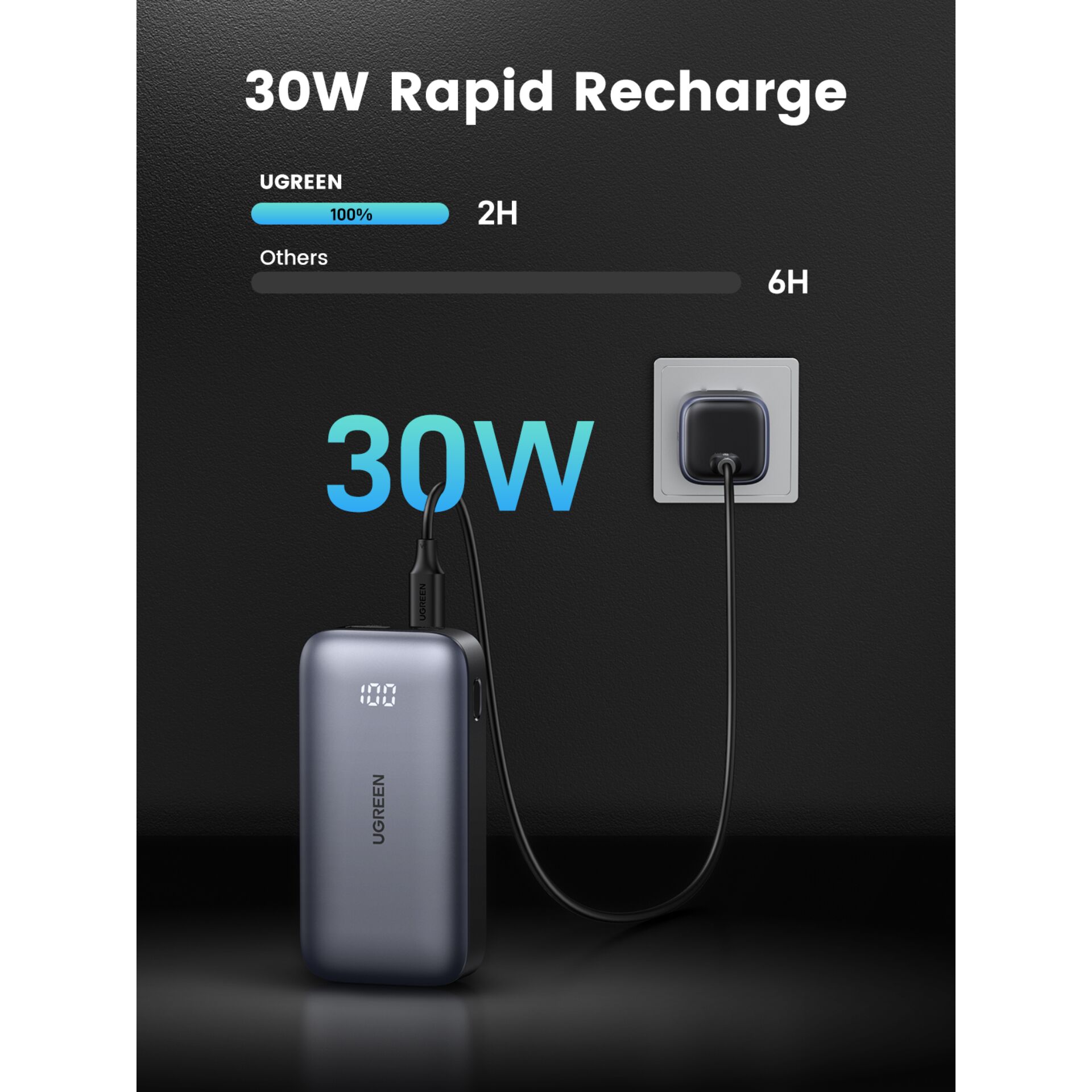UGREEN 10000mAh Mini Powerbank Quick Charging 30W