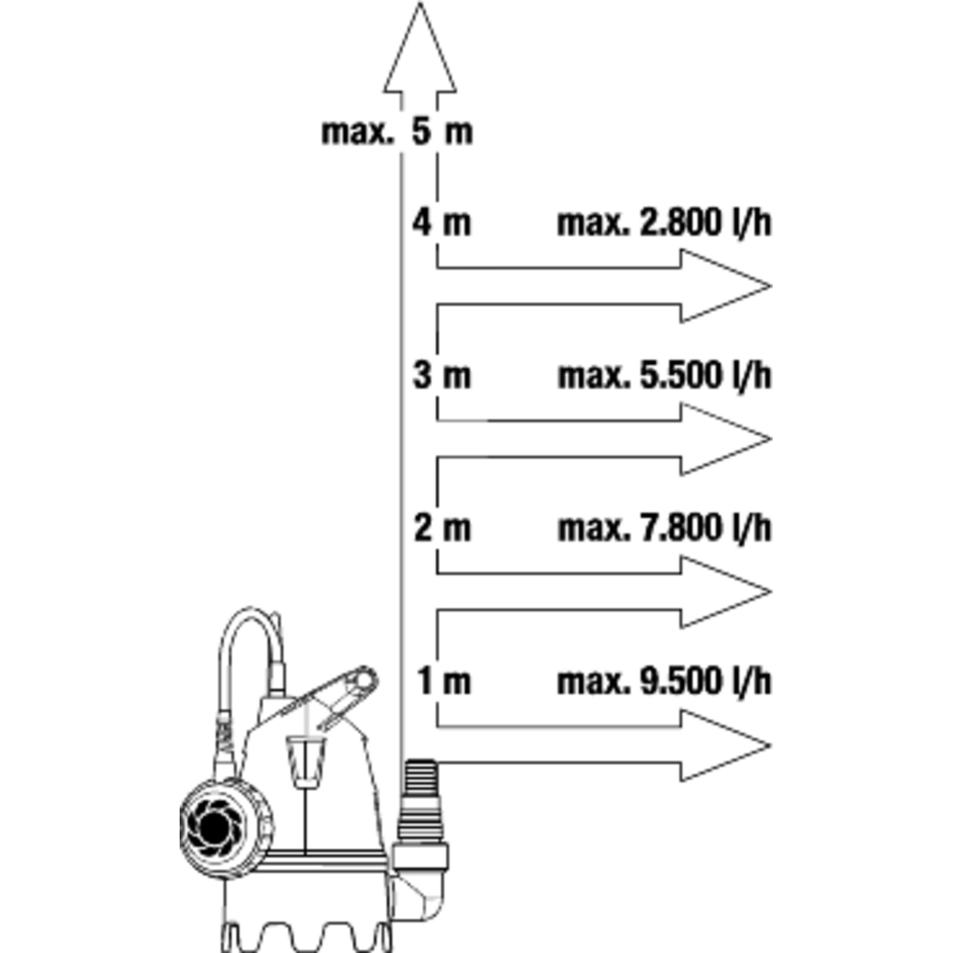 Gardena Flood Set 10500 BASIC
