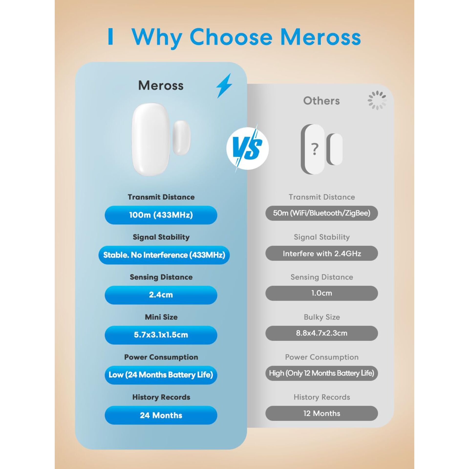 Meross Smart Tür und Fenster- kontakt Starter Kit inkl. Hub