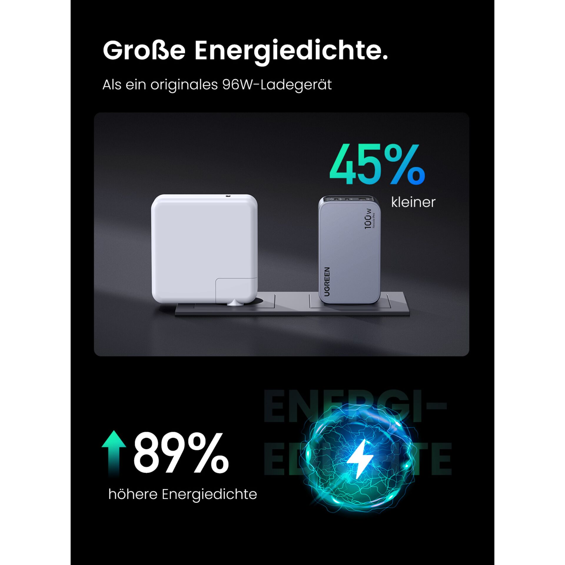 UGREEN Nexode Pro 100W GaN caricabatt. con USB-C cavo