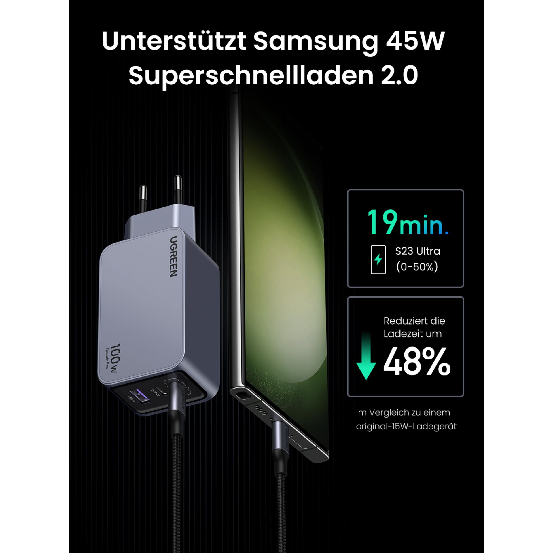 UGREEN Nexode Pro 100W GaN caricabatt. con USB-C cavo