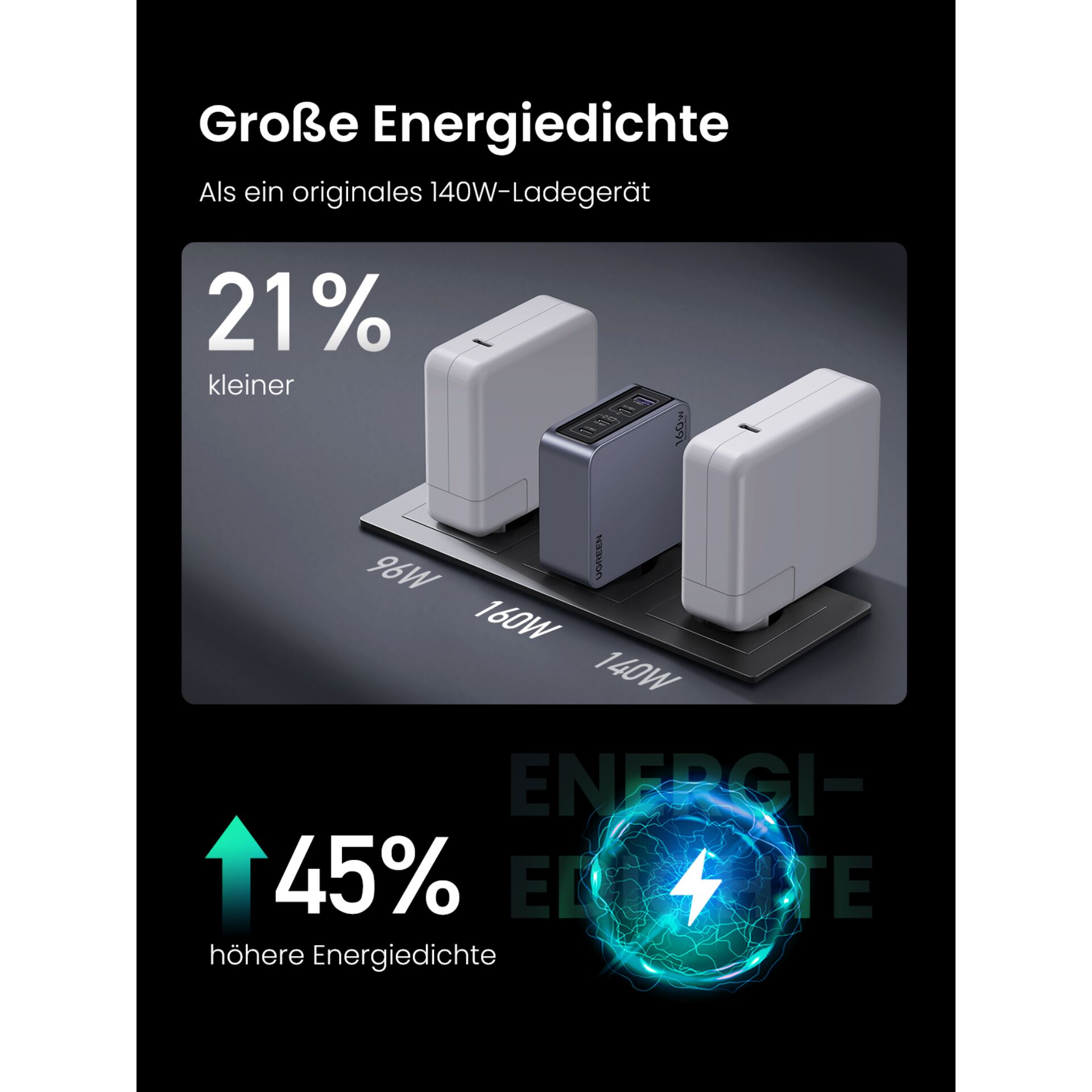 UGREEN Nexode Pro 160W GaN caricabatt. con USB-C cavo