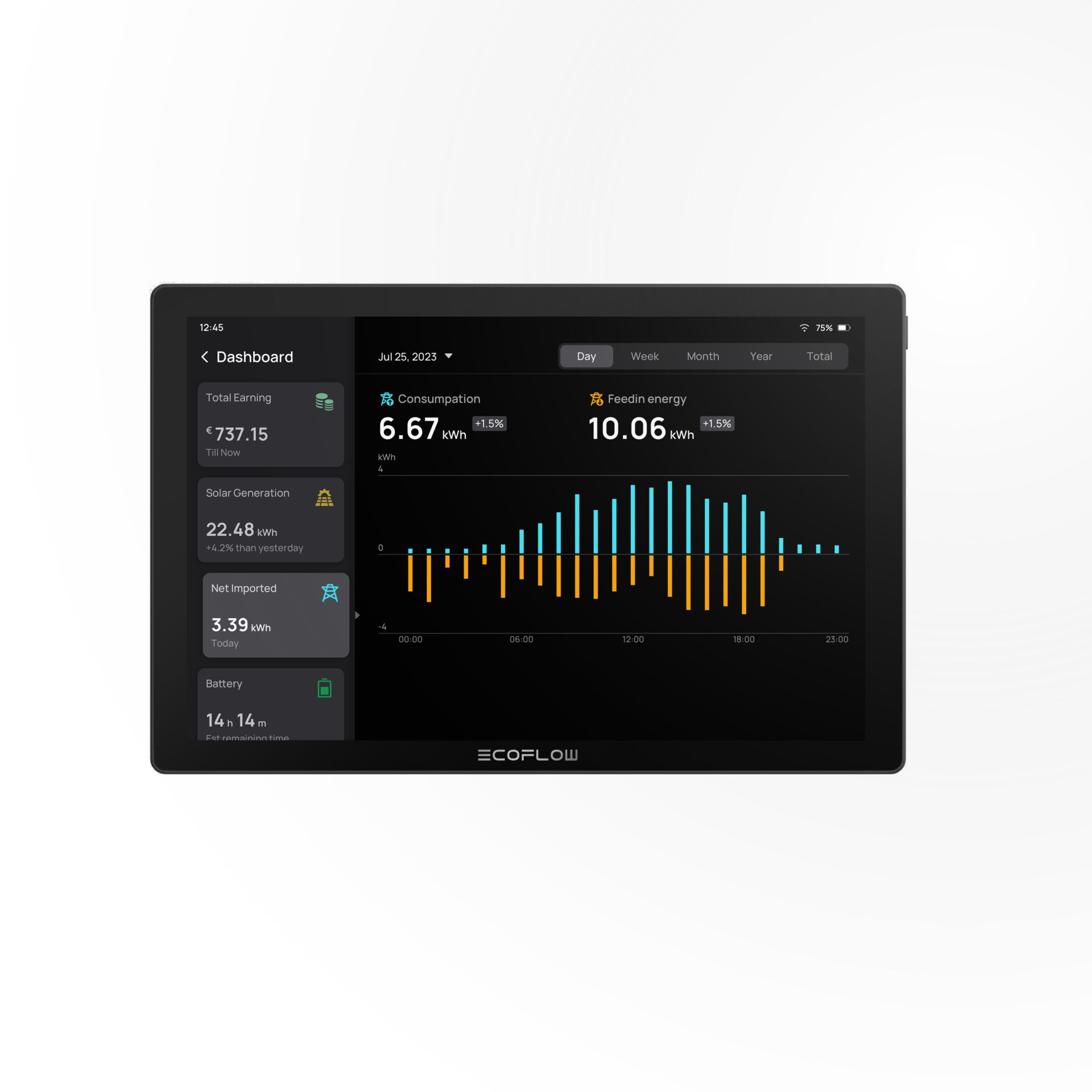 EcoFlow PowerInsight (EU) Bedienpanel