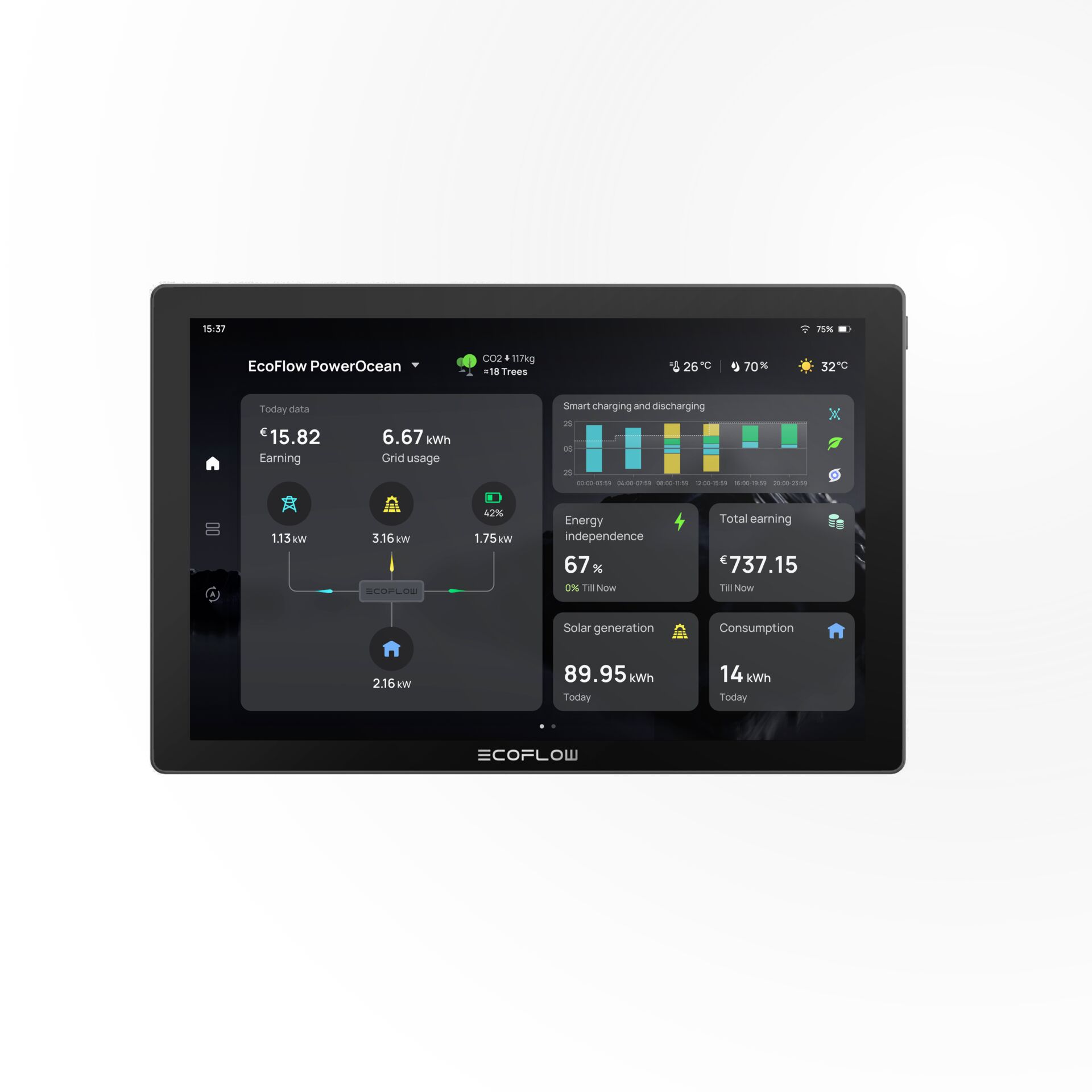 EcoFlow PowerInsight (EU) Bedienpanel