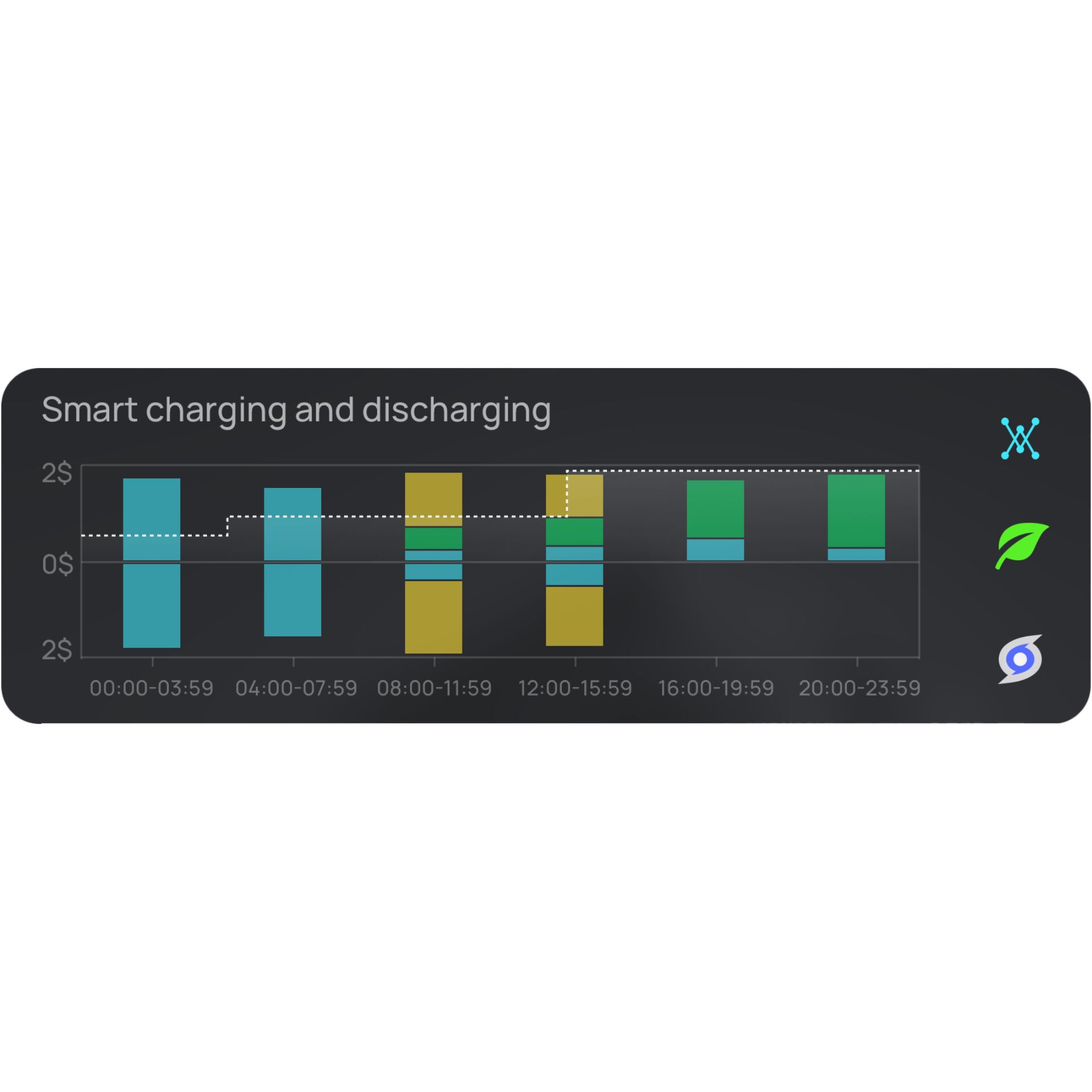 EcoFlow PowerInsight (EU) Bedienpanel