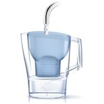 Brita Aluna blu