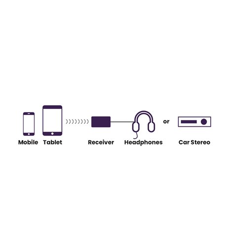 Marmitek ricevitore audio Bluetooth BoomBoom 76   25008473