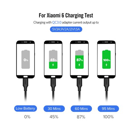 UGREEN USB-C 2.0 cavo 2m nero