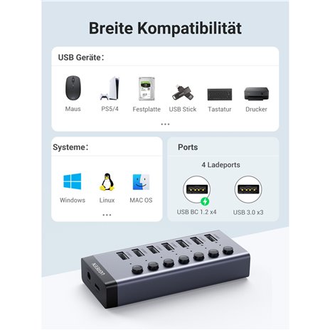 UGREEN USB-C to 7-Port USB-A 3.0 Hub DC 12V EU