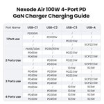 UGREEN Nexode S 100W 4-Port GaN caricatore rapido EU grigio